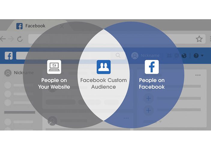 Facebook Marketing Services Packages