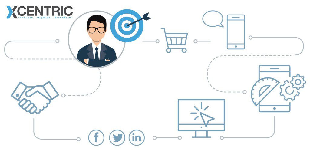 Benefit from Omni-Channel Retailing