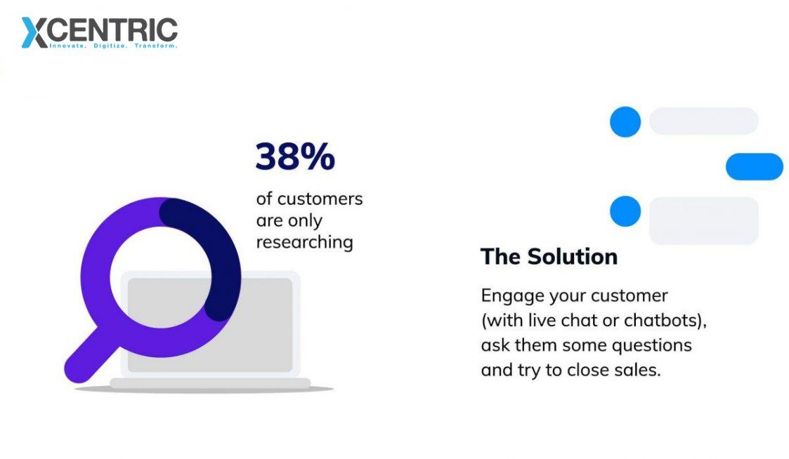 Bot Users face lesser Cart Abandonment
