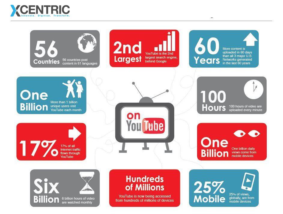 Build relationships with your Audience