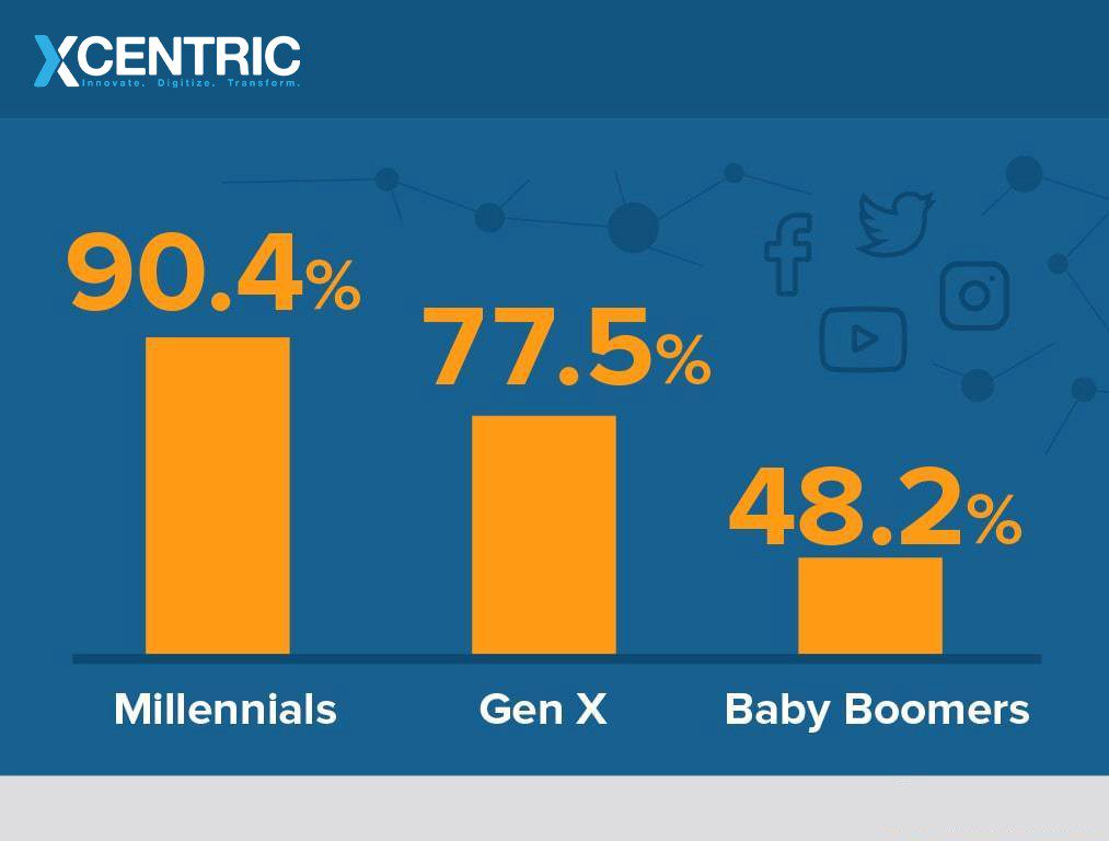 Build your Brand with Social Media Content