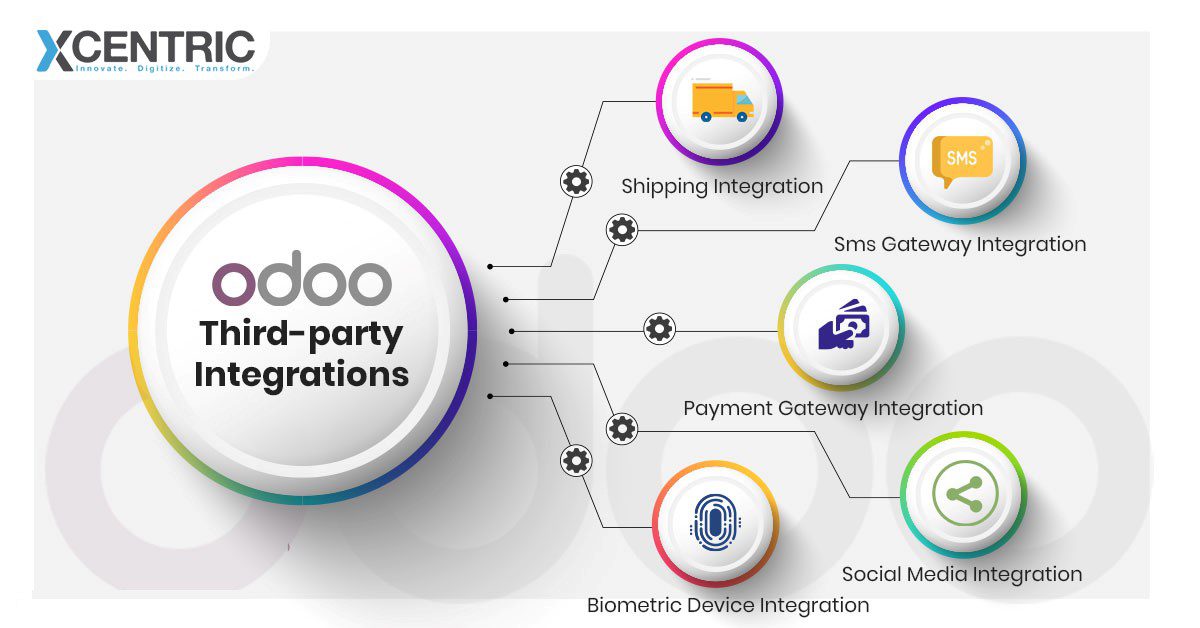 Odoo ERP Implementation Services
