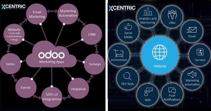 Odoo Implementation Services