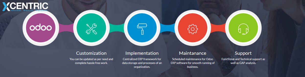 Odoo Inventory and Supply Chain Management