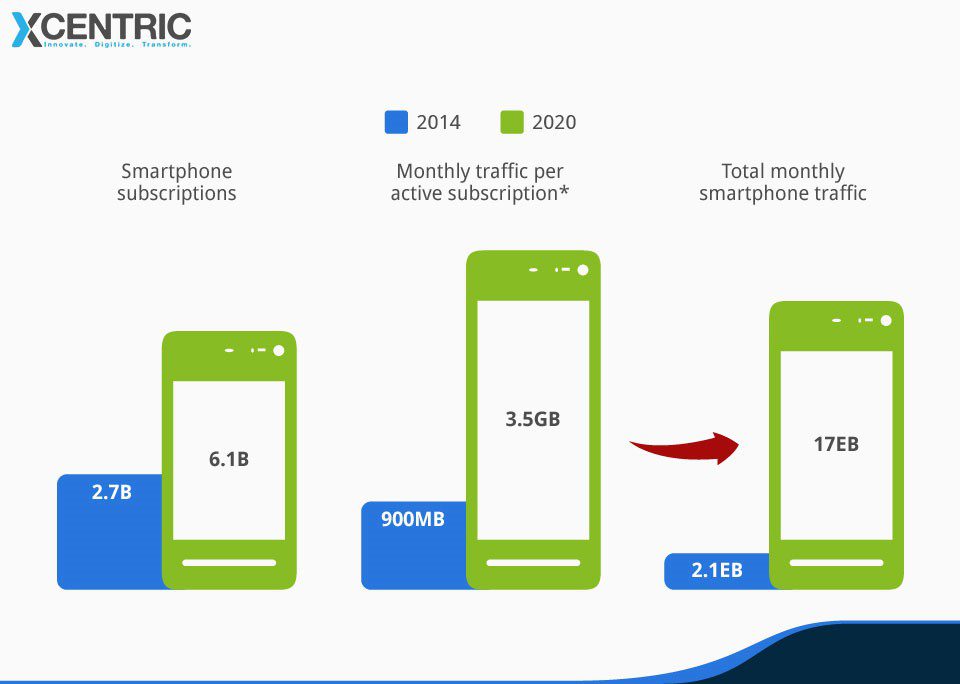 Optimized mobile-based websites