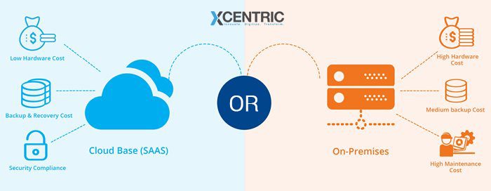 Options for Transitioning from Dynamics AX to Dynamics 365