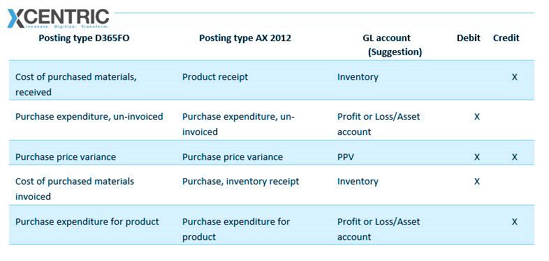 Costing Plans Microsoft Dynamics 365