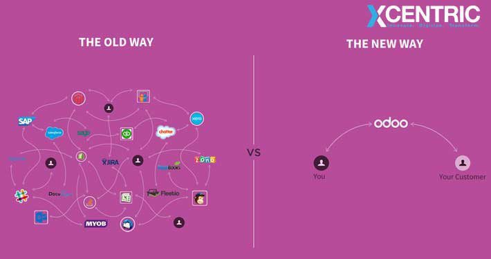 Odoo Implementation Services