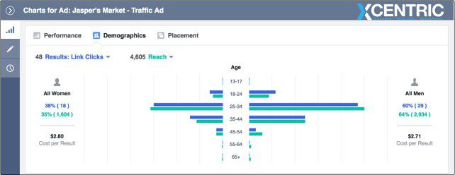 Digital Marketing Company