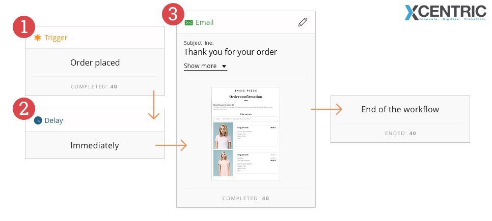 Order Confirmation Emails
