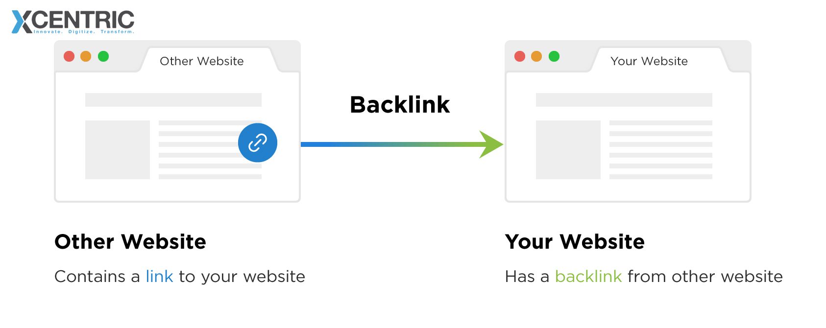 Backlinking in SEO