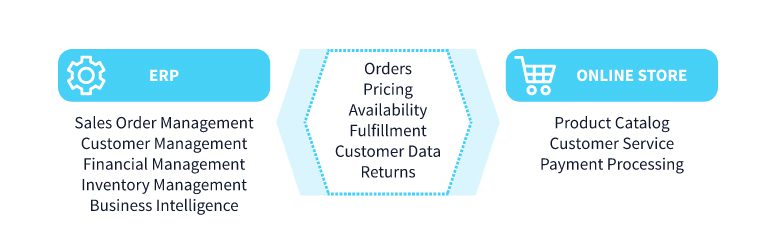 Digital Marketing for Online Sales