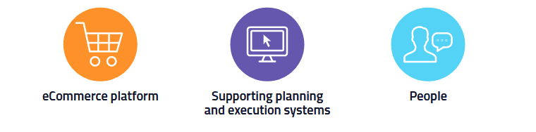 Digital Marketing for Online Sales