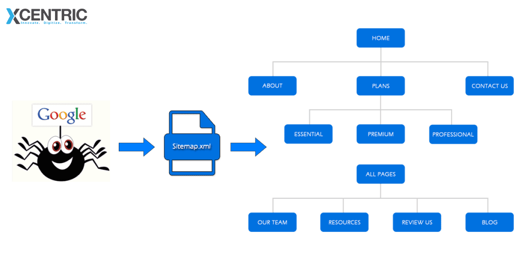 SEO Audit, SEO Services Pakistan, Digital Marketing Services, SEO Services KSA, SEO Services Chicago, Digital Media Marketing Pakistan