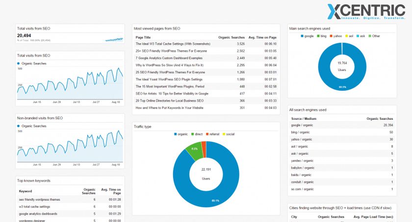 SEO Audit, SEO Services Pakistan, Digital Marketing Services, SEO Services KSA, SEO Services Chicago, Digital Media Marketing Pakistan