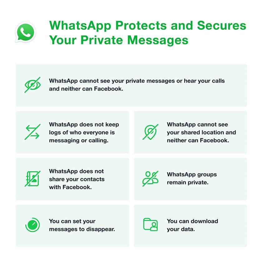WhatsApp New Latest Update 2021 