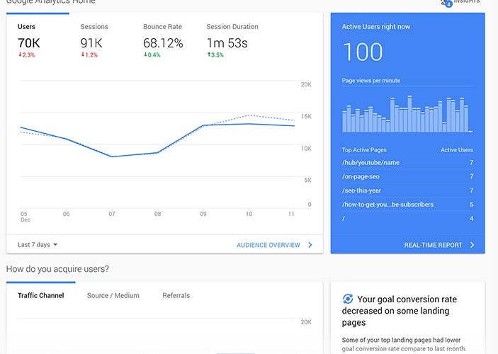 Digital and Social Media Marketing