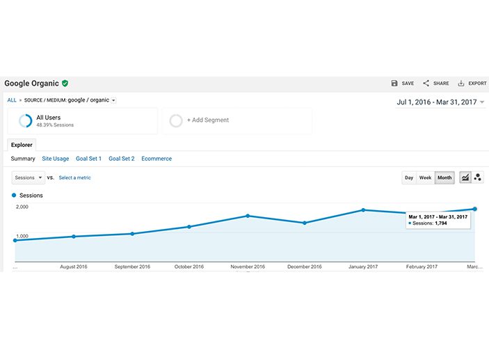 Best SEO Services in Pakistan