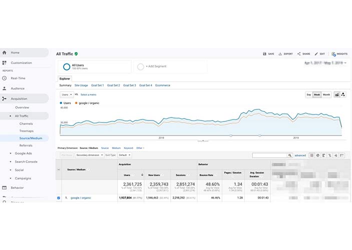 our Best SEO Services in Pakistan.