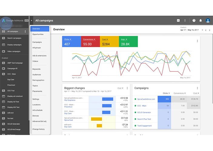 PPC Campaign Strategy