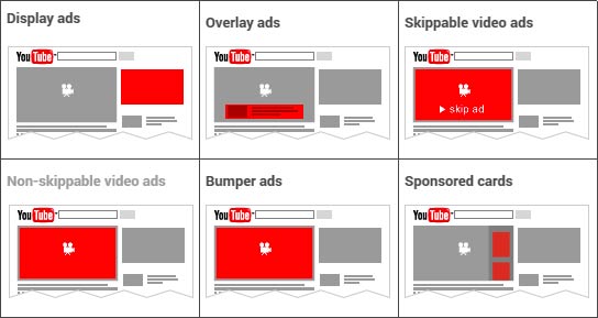 YouTube Video Marketing.