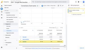 ROI of Affordable SEO Services in Lahore
