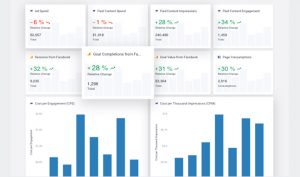 social media marketing services in lahore