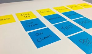 Best SEO Services in Lahore