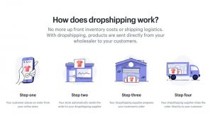 Shopify Development Services