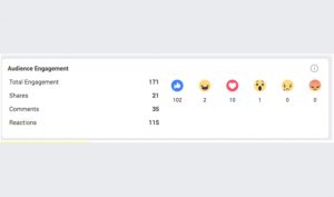 Facebook Marketing Expert