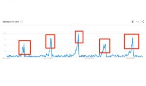 Google Marketing Agency in Pakistan